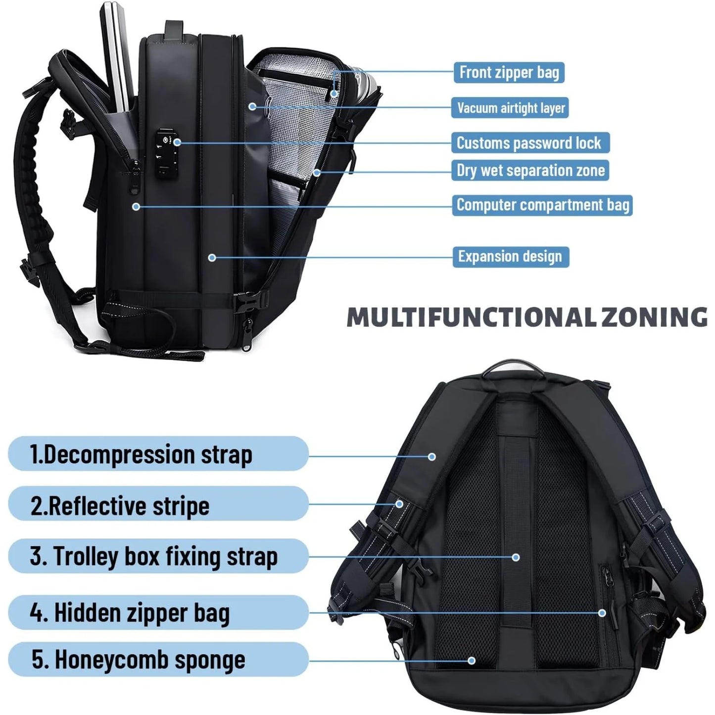 VacPack™ Expandable Anti-Theft Travel Backpack